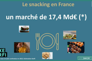 Le snacking, un secteur devant se réinventer face à la santé et l’inflation, selon Xerfi